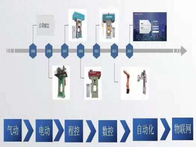 這個(gè)壓力機(jī)廠家，生產(chǎn)了市場(chǎng)上一半的電動(dòng)螺旋壓力機(jī)
